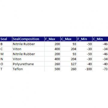  QVVPKT13V055S TIMKEN