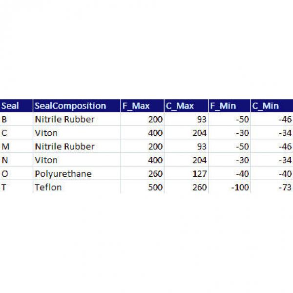  QVVPKT13V055S TIMKEN #2 image